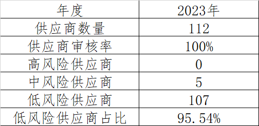 等級(jí)劃分表
